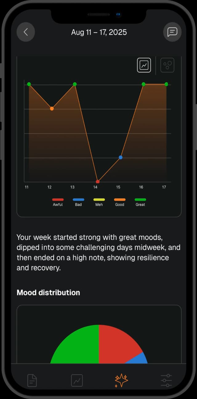 Weekly AI mood summaries screen